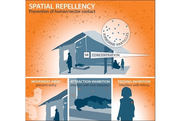 Graphic of spatial repellent evasion